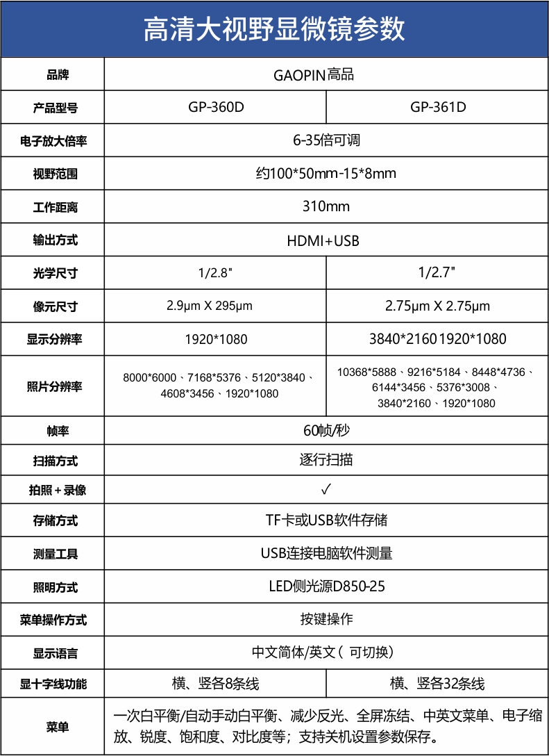 GP-361D參數表.jpg