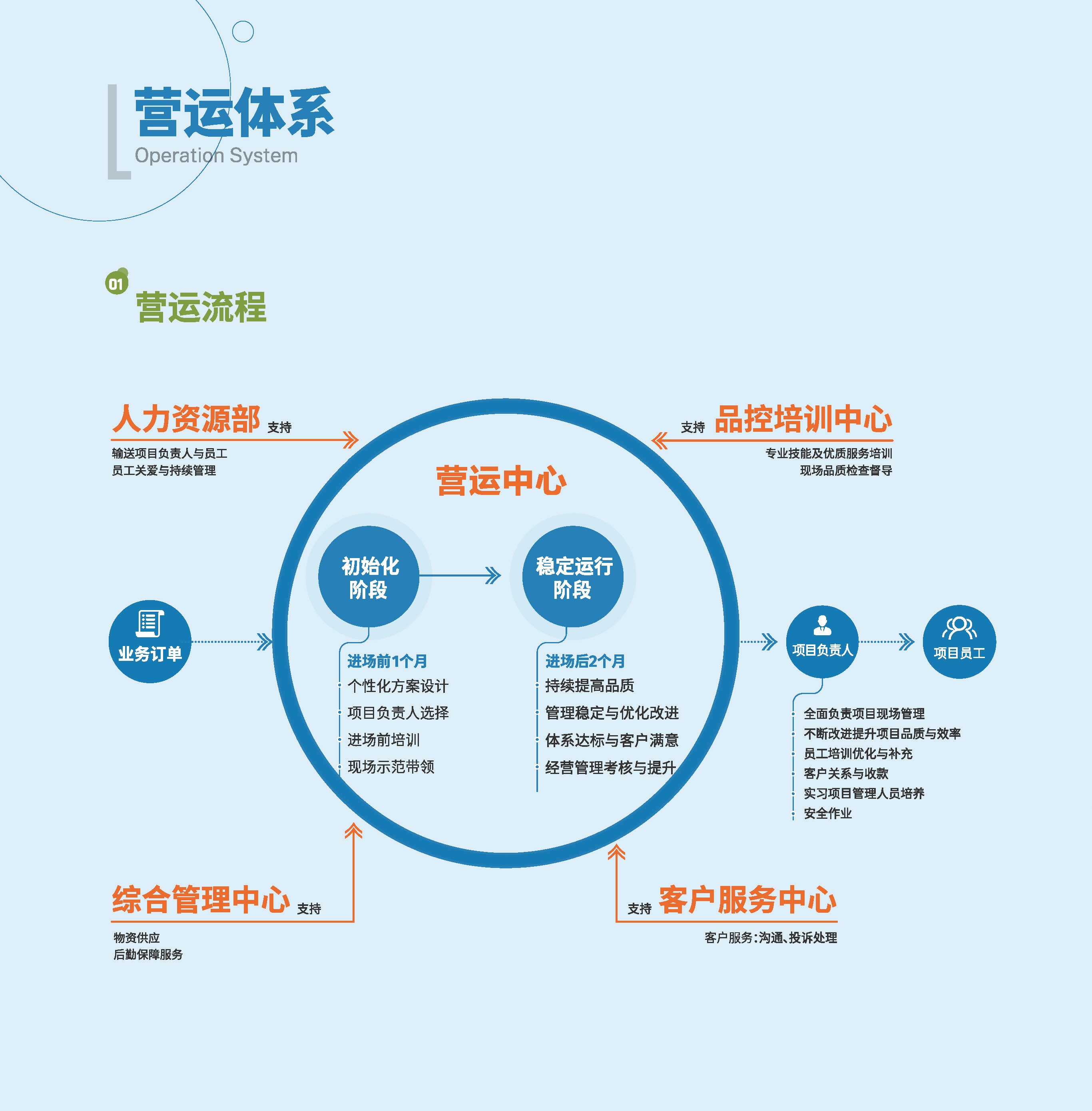 營運（yùn）體係 (1).jpg